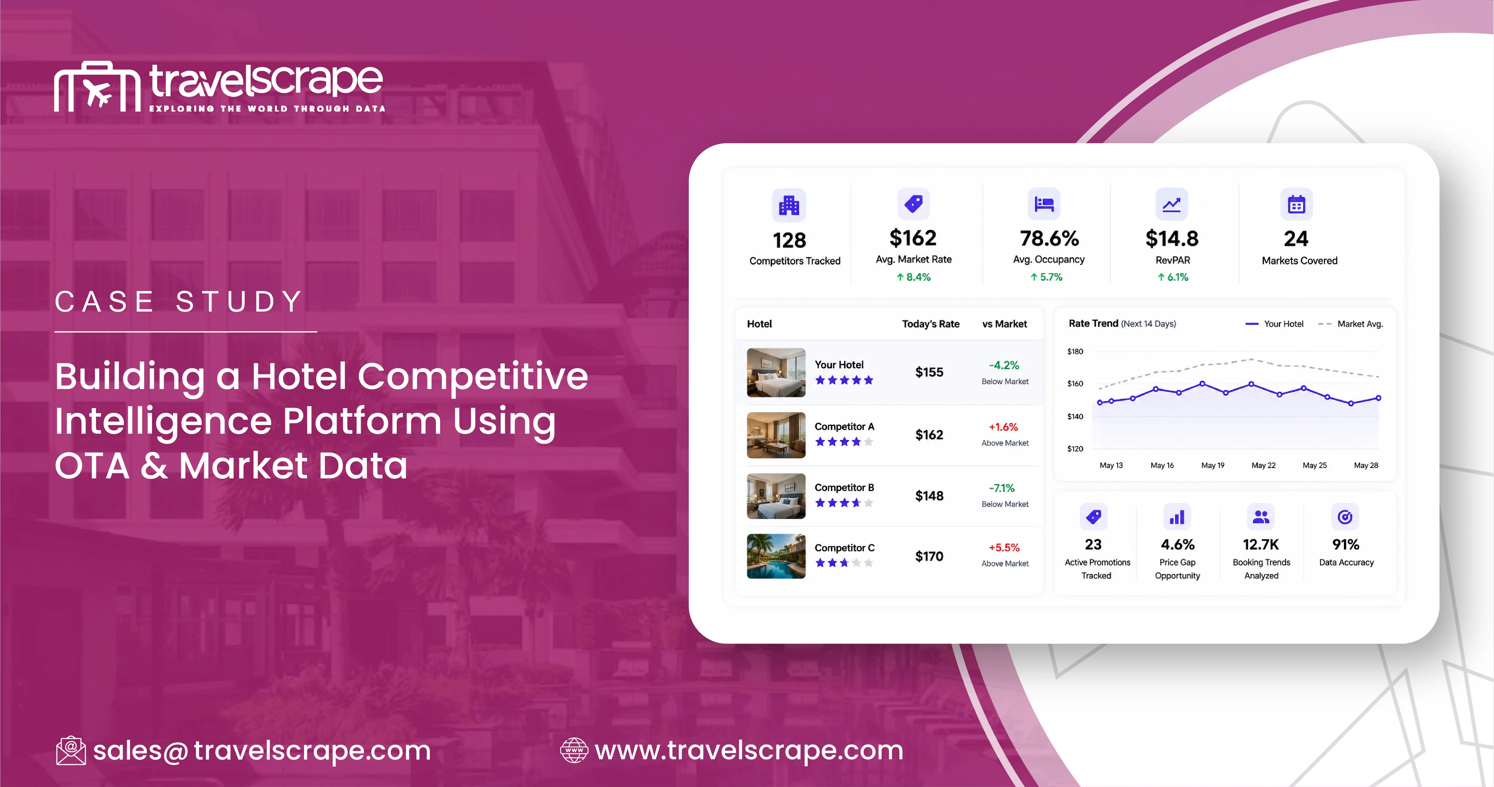 Building a Hotel Competitive Intelligence Platform